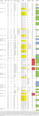 Repeated Dosing of Ketamine in the Forced Swim Test: Are Multiple Shots Better Than One?